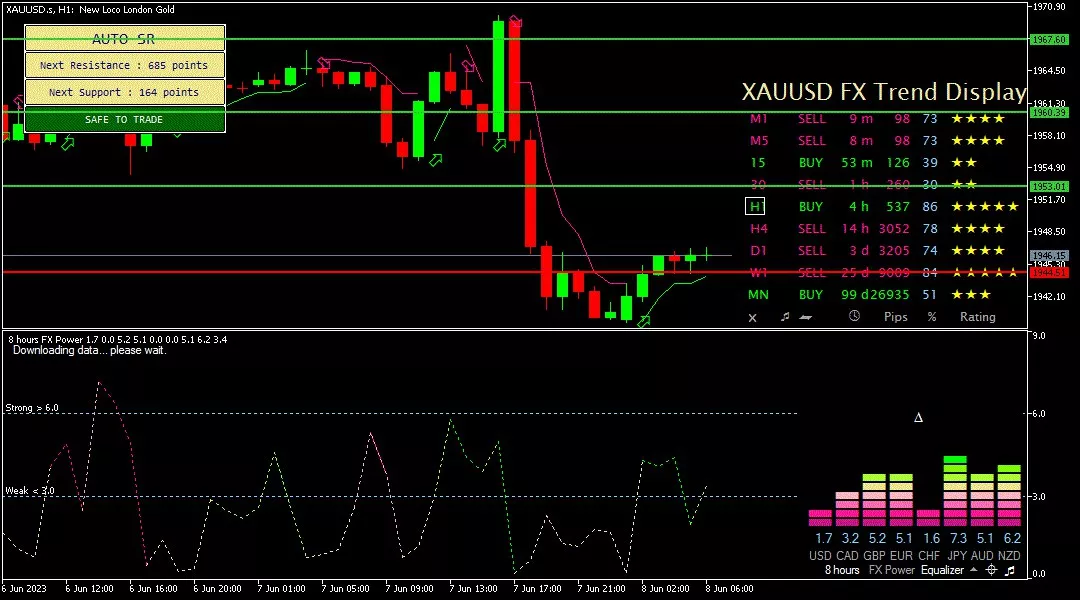 Gold, 8 Juni 2023